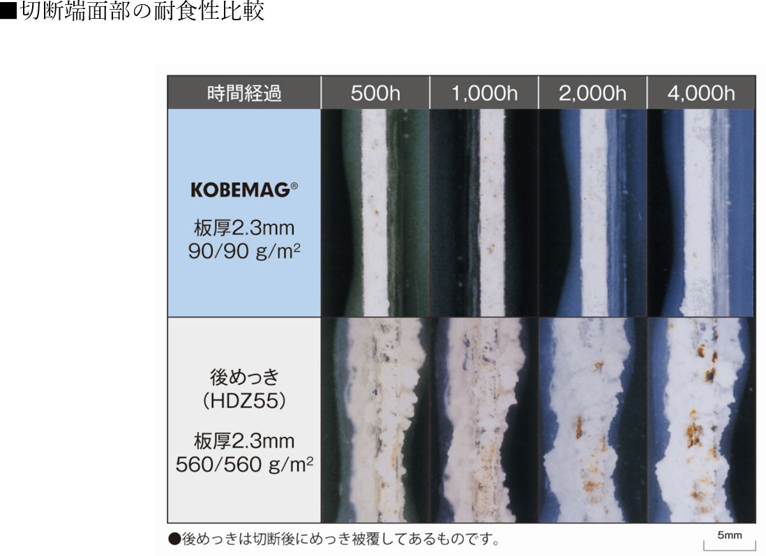 切断端面部の耐食性比較